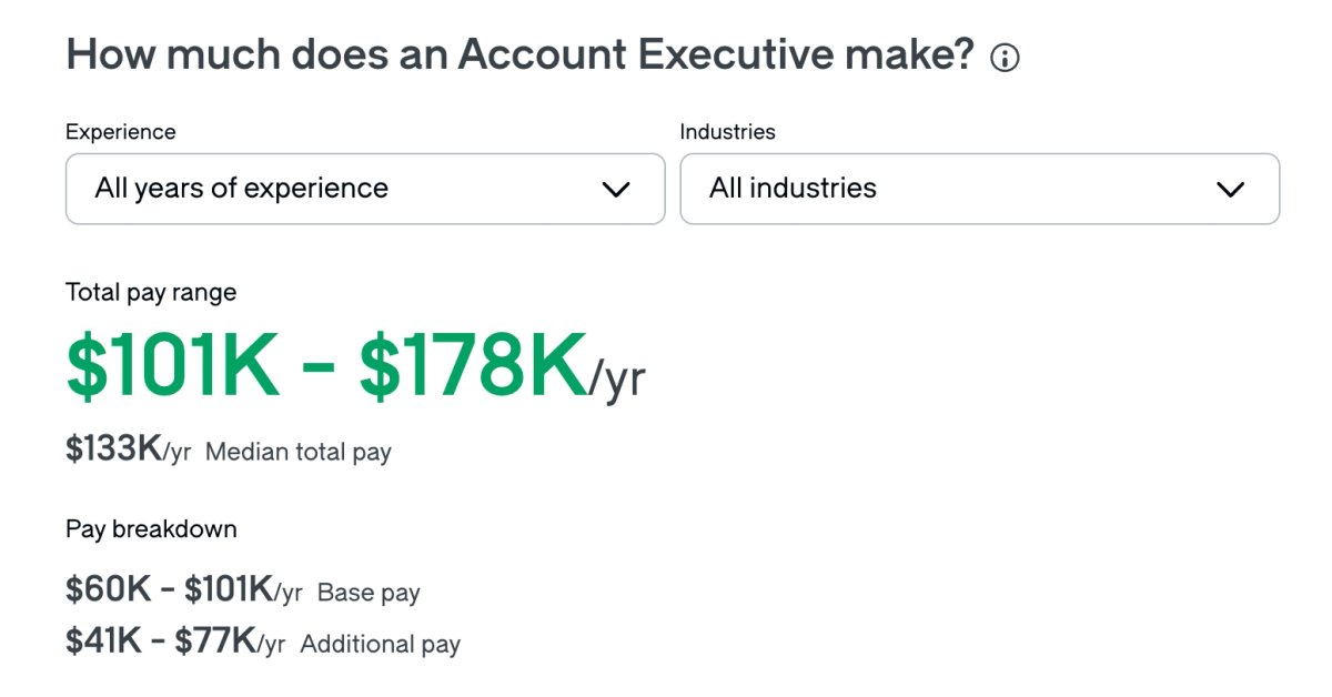 Account Executive average salary 2025