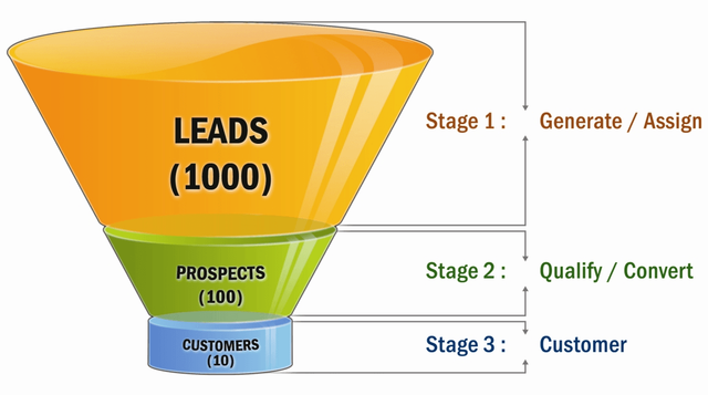 5 Pieces of Wisdom That Will Change the Way You Sell Your SaaS