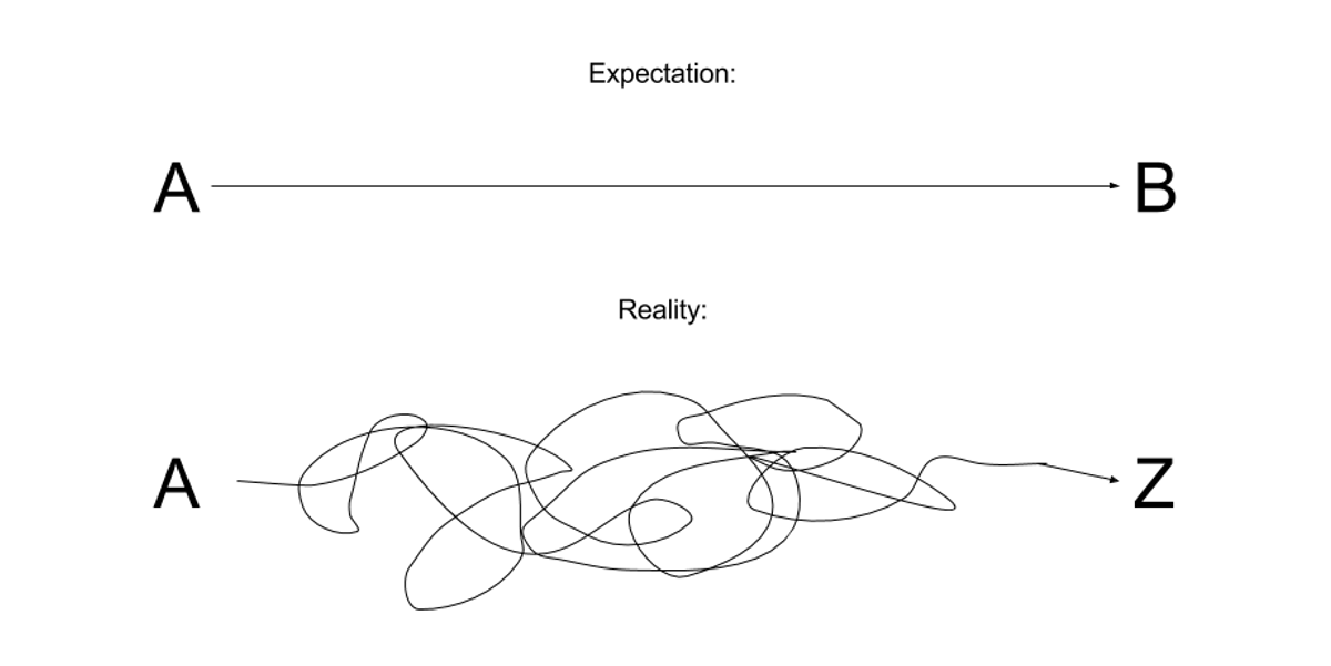 startup-success-myth