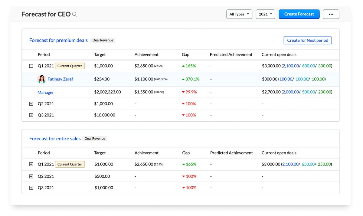 Zoho Hubpspot alternative 