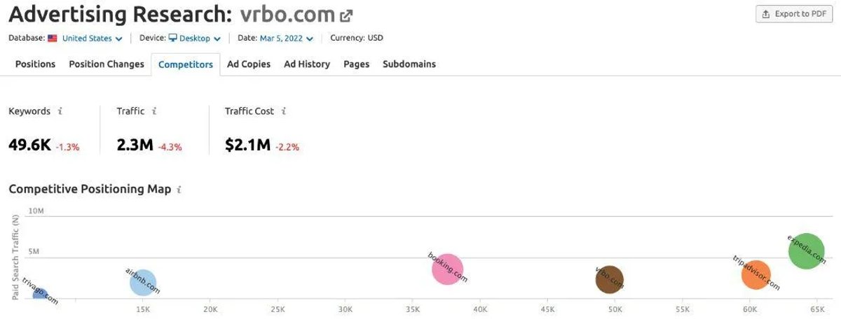 B2B Content Marketing Strategy