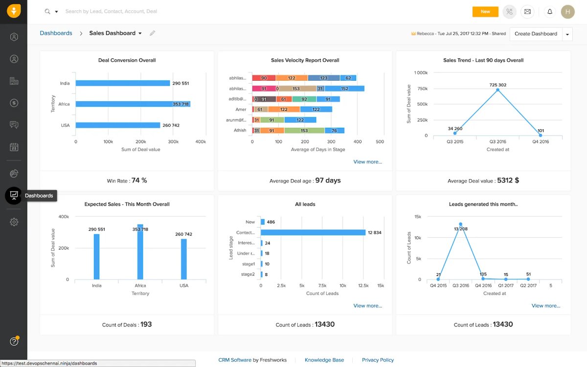 Freshsales dash hubspot CRM alternative 