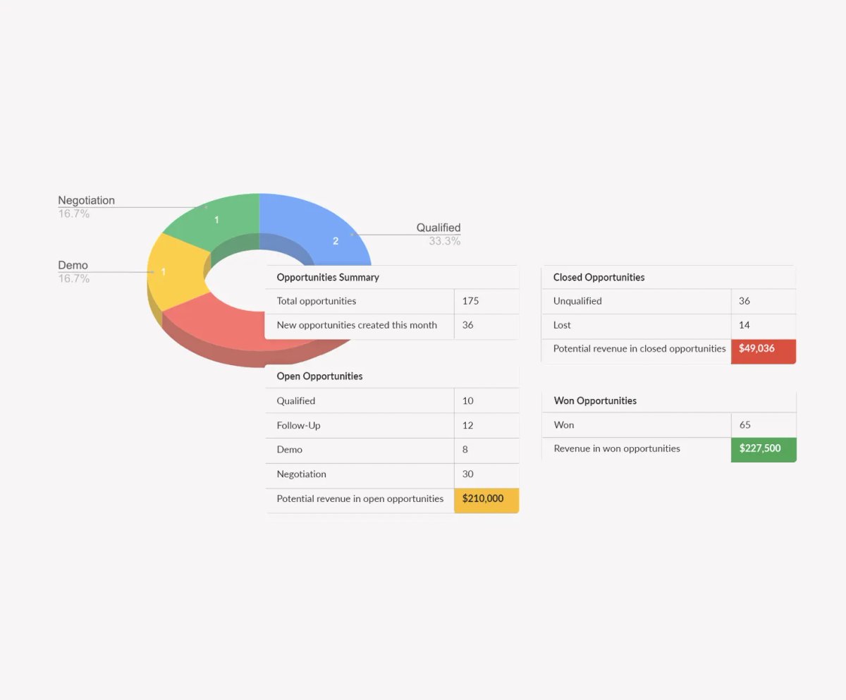 Sales Lead & Opportunity Tracker