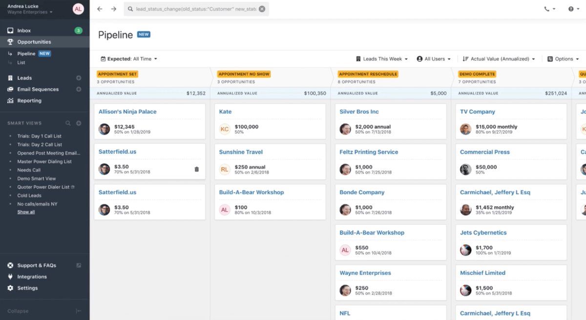 Top CRM Features Comparison - Pipeline Management