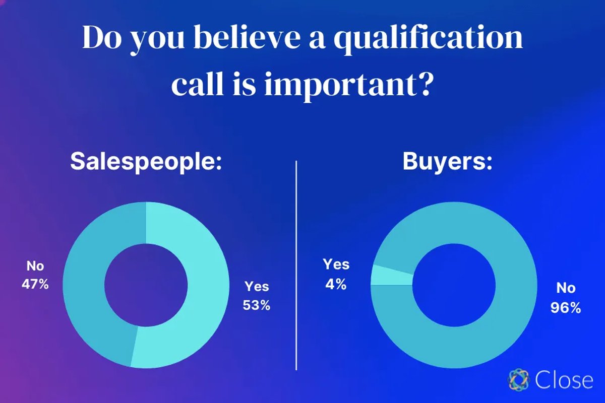 qualification call importance