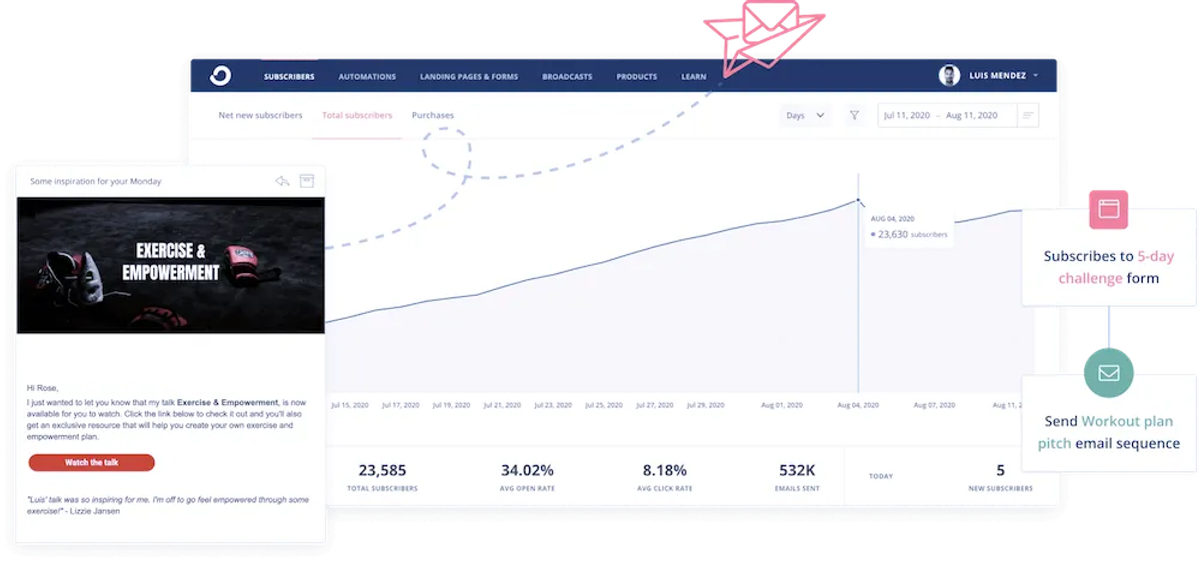 3 Best ActiveCampaign Competitors for Marketing Features - ConvertKit.