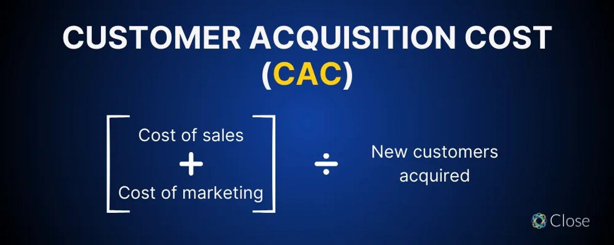 CLV and CAC
