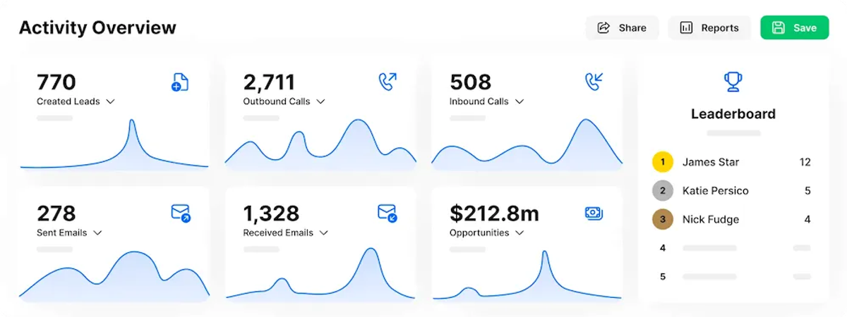 Outbound Sales Strategies to Close More Deals in 2023 - Track KPIs for Your Outbound Sales