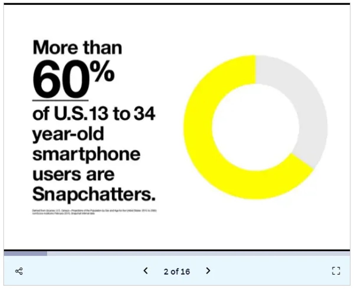 A great sales deck example by Snapchat