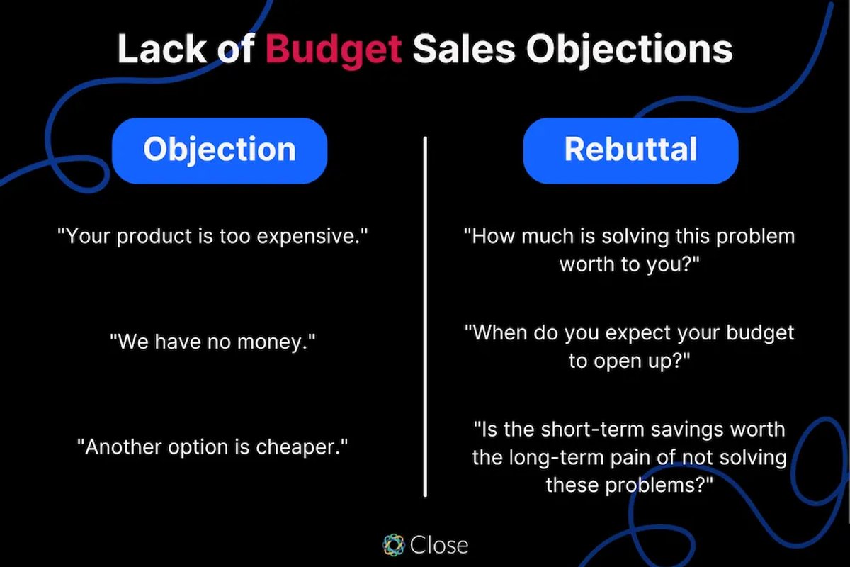 The Six Most Common Types of Sales Objections (And How to Respond) - Lack of Budget