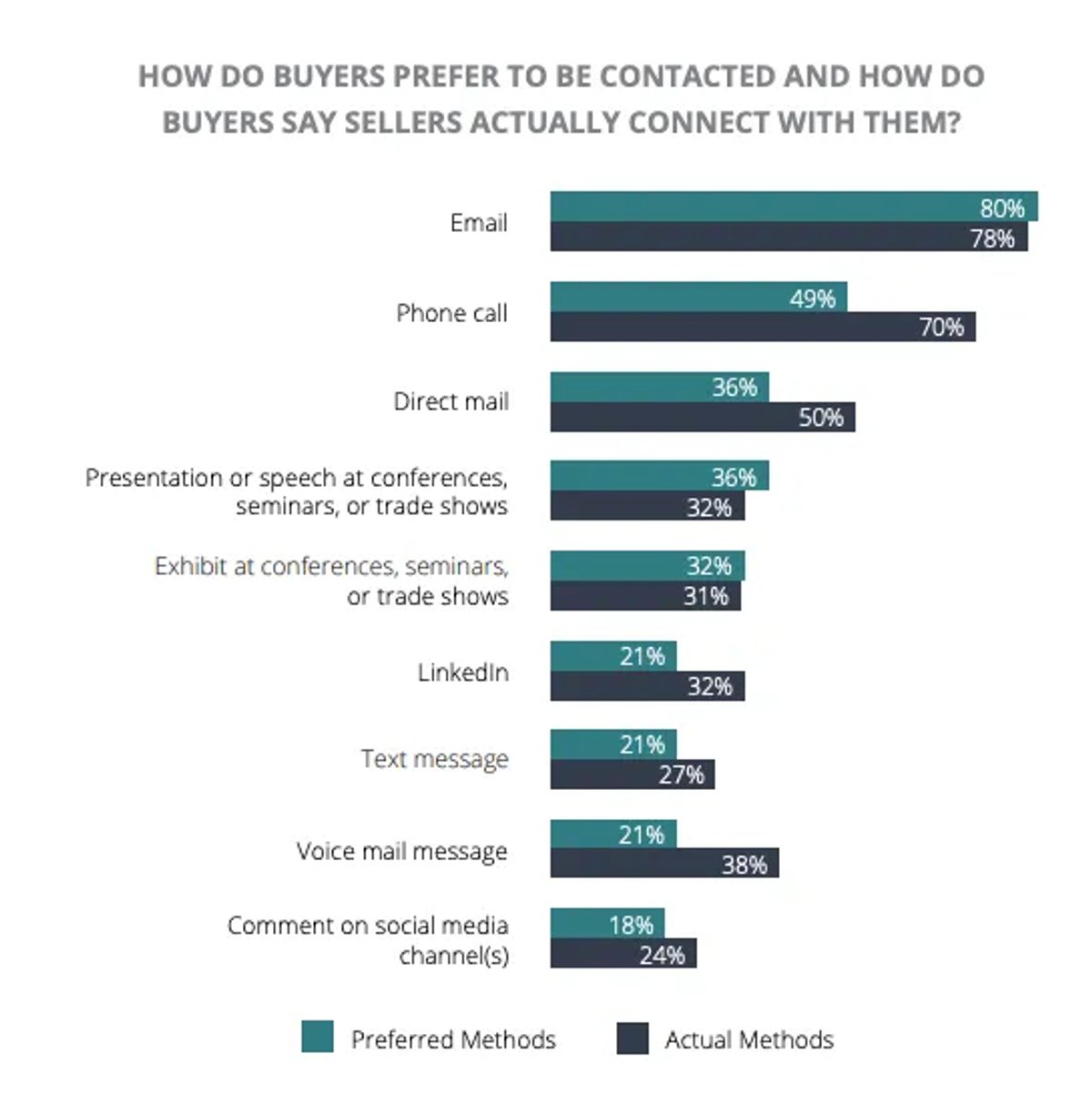 preferred contacts cold calling list guide