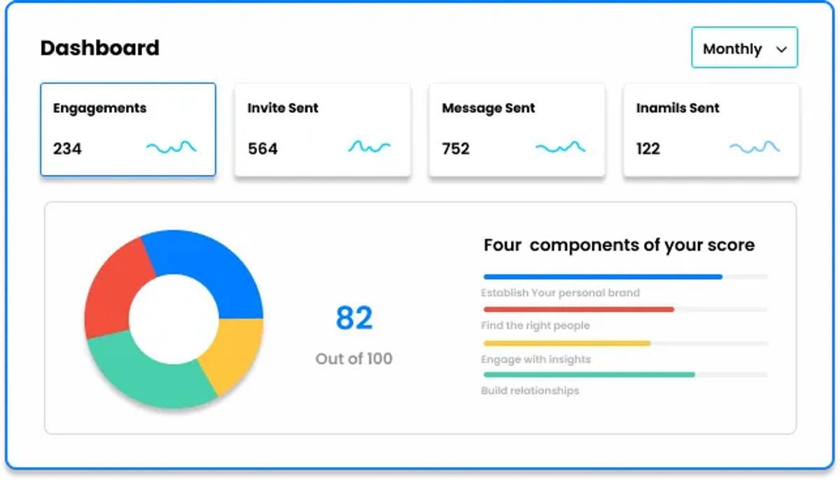 Top 25 LinkedIn Outreach Automation Tools to Scale Your Social Selling - LinkedCamp