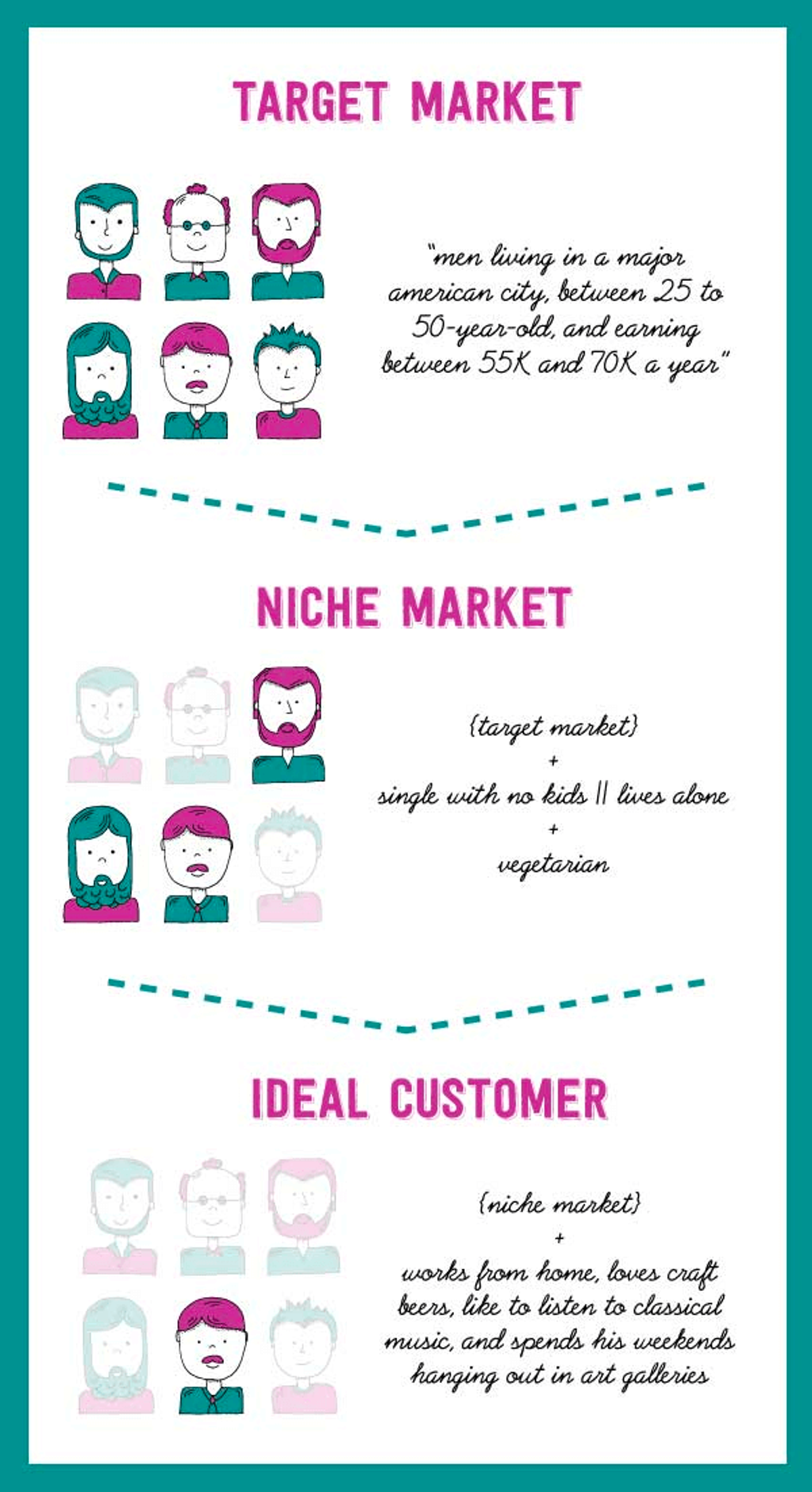What is an Ideal Customer Profile?