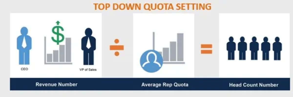 top-down-quota-settings