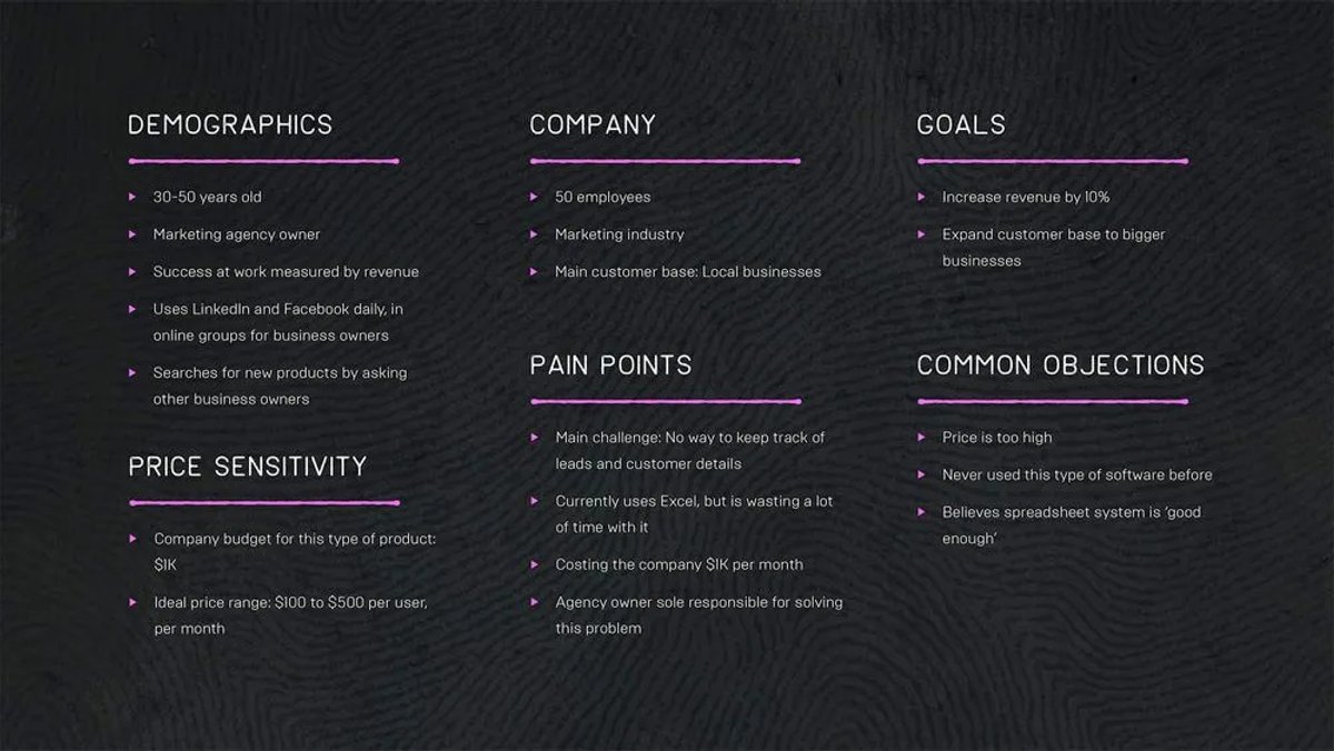 ideal customer profile example for sales messaging