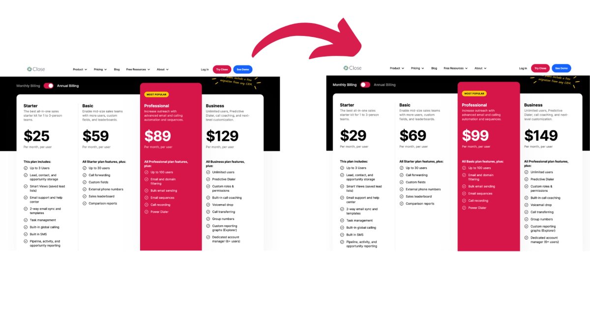 SaaS Churn Rate annual plan