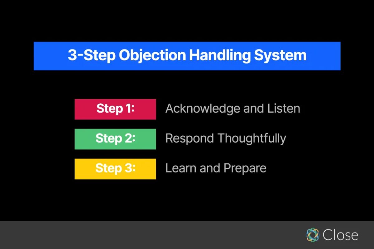 Objection Handling - Acknowledge, Respond, Learn