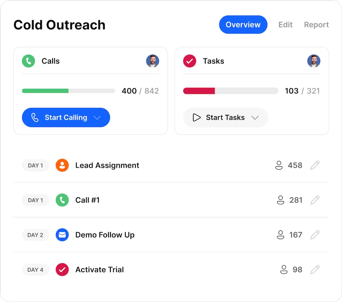 Close Cold Outreach