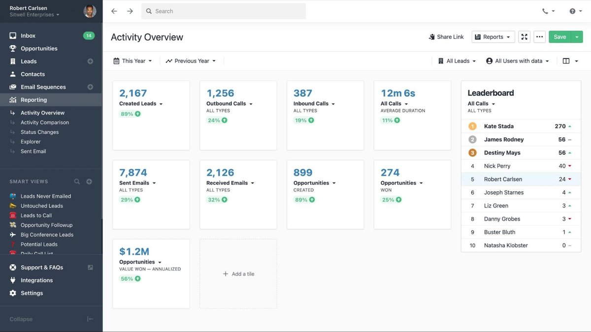 Activity Overview report in Close CRM