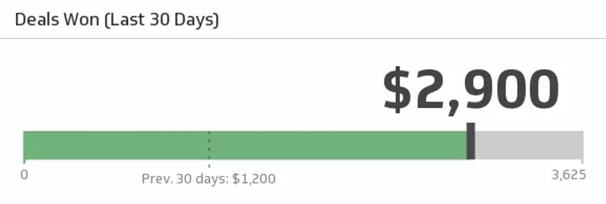 sales tracking deals won image