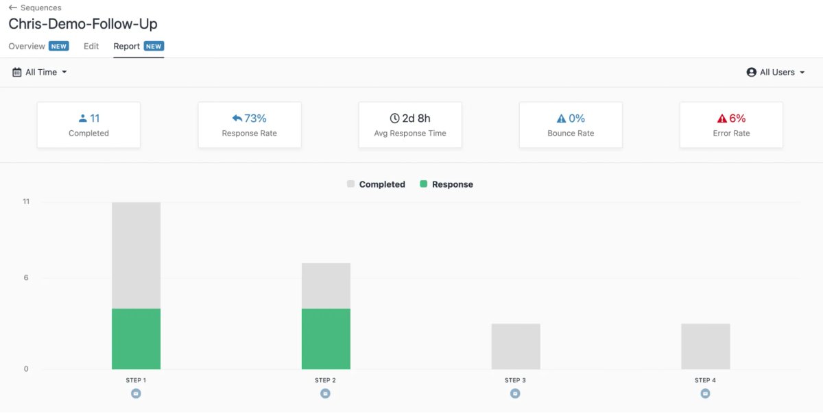 CRM KPIs Email Response Rate