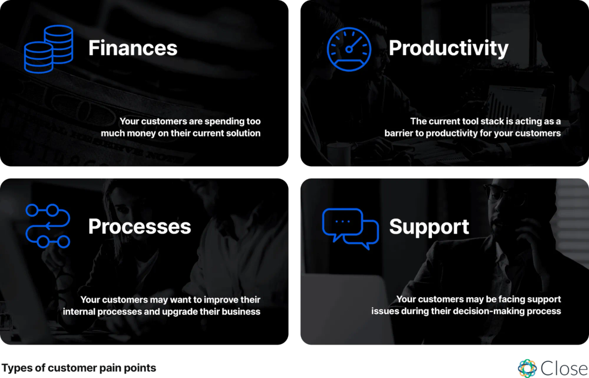 SMB pain points chart finances productivity processes support