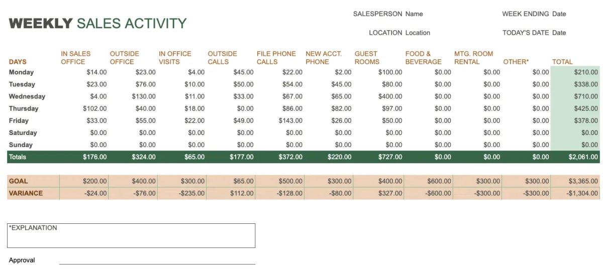 Weekly Sales Report Template (Free Download) Google Sheets and Microsoft Excel File Format