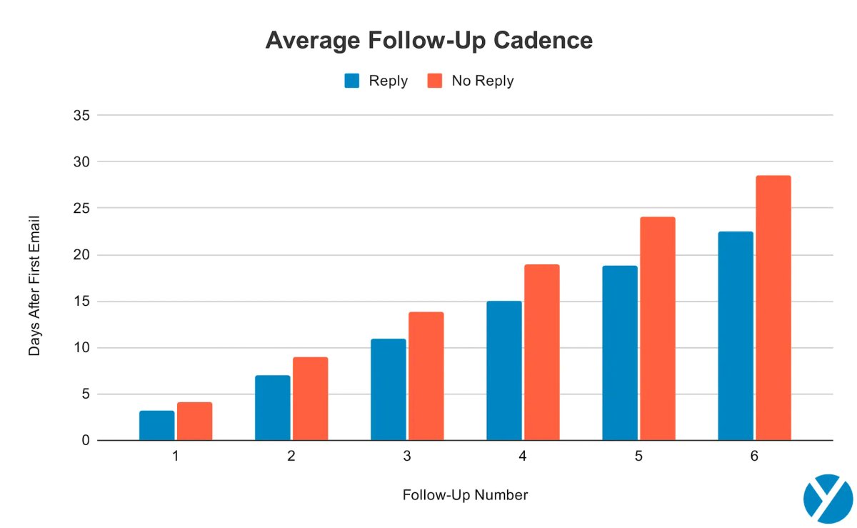 Examples of High-Pressure Sales Tactics