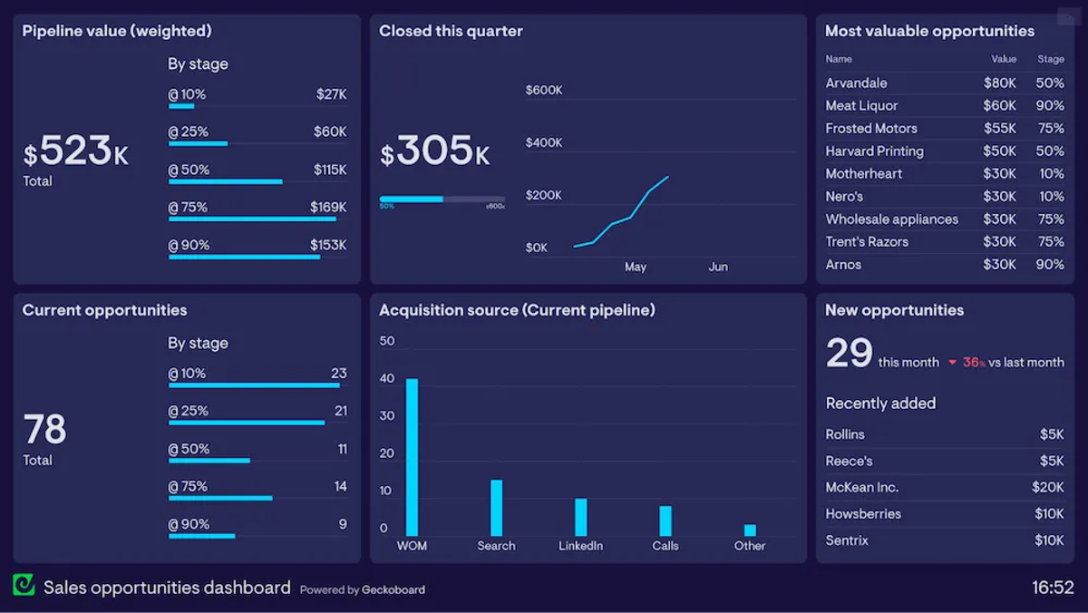 Top Analytics Tools You Might Consider - Geckoboard