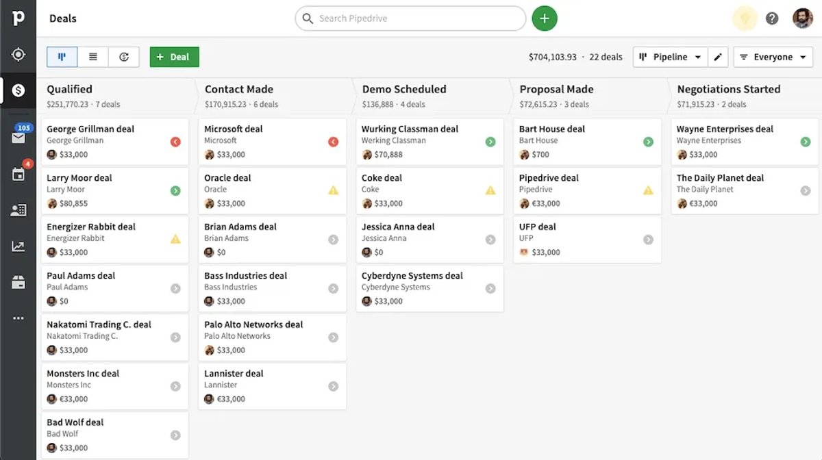 7 Best CRM Solutions for B2B Businesses - Pipedrive