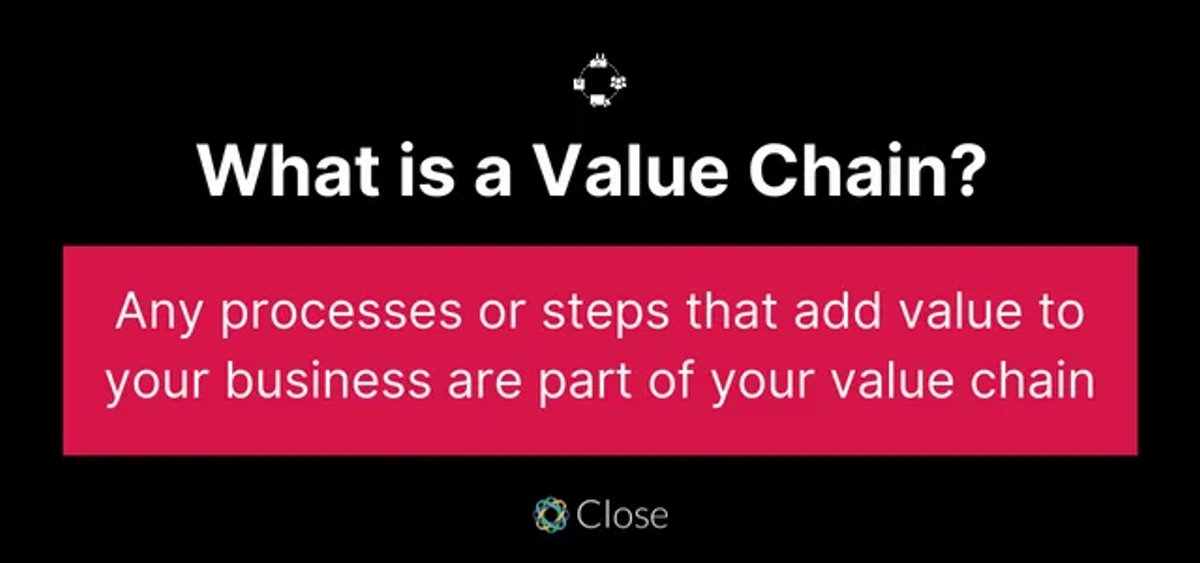 what is the value chain?