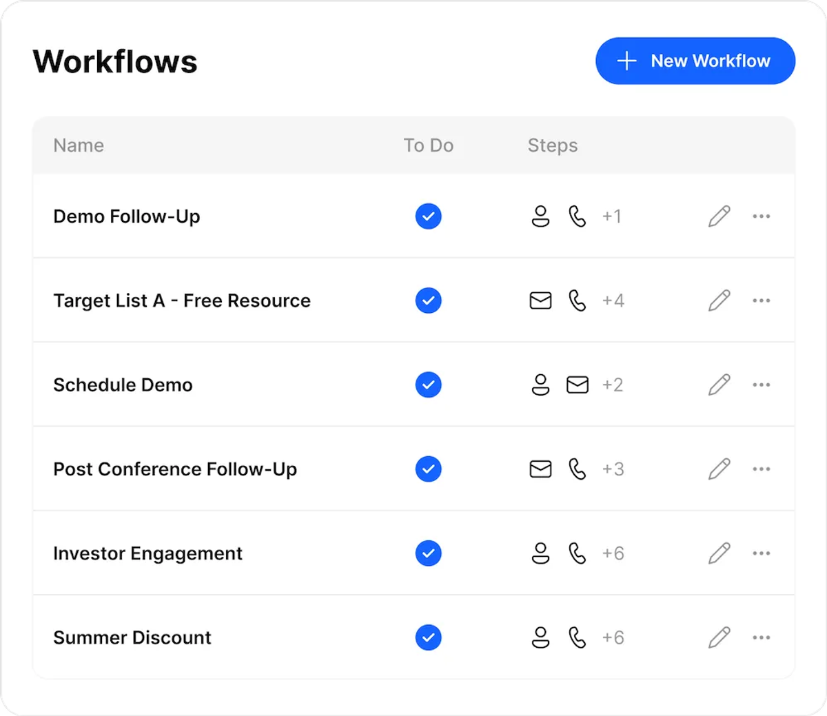 Close - Create a New Workflow