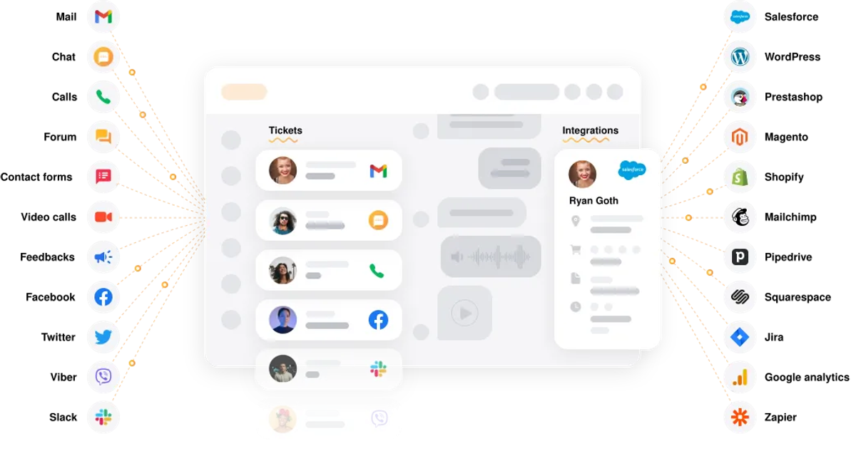 Different types of CRM integrations