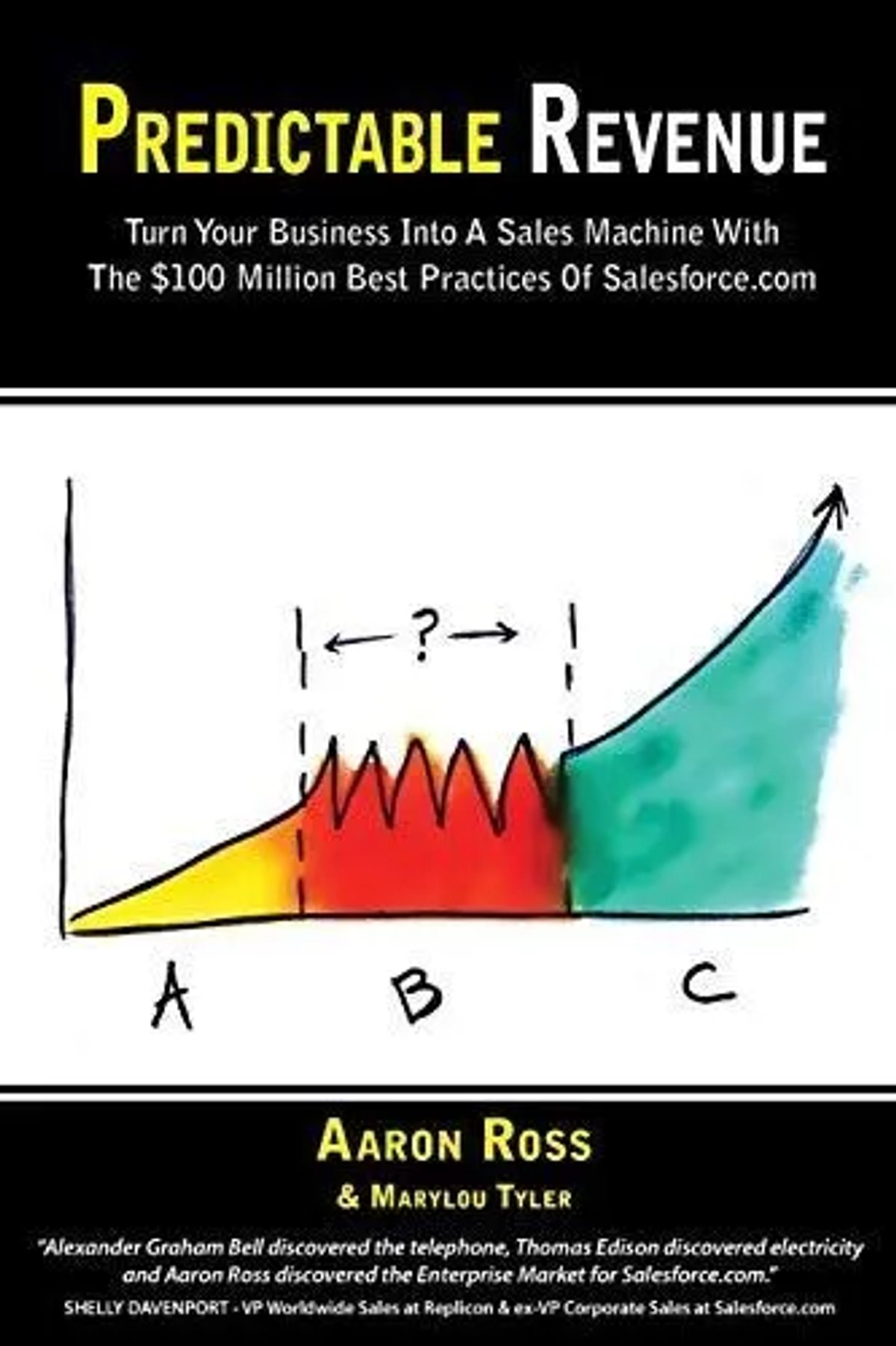 Best Books on Sales for Entrepreneurs - Predictable Revenue