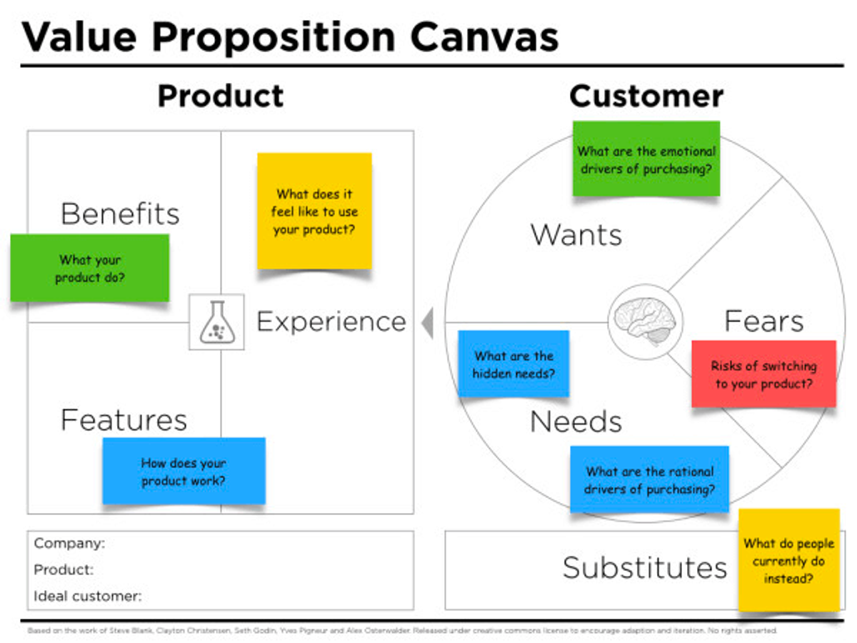 How to Write a Strong Value Proposition for Your Business - Use the Value Proposition Canvas
