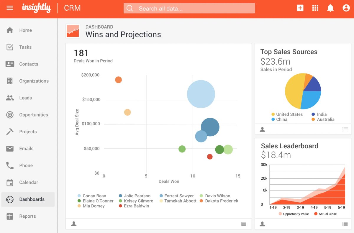 Insightly: Best for Teams With Specialized Reps