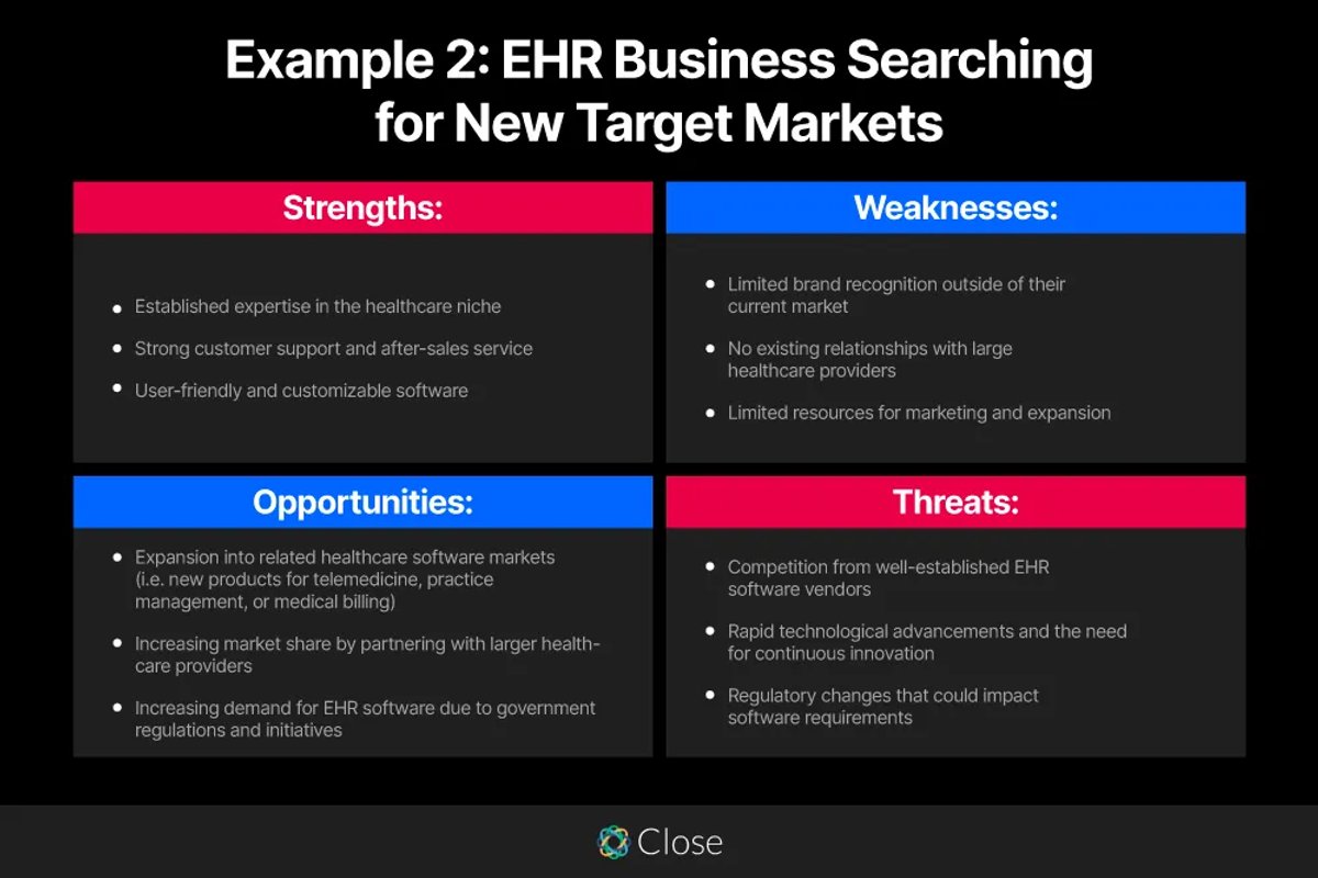 Startup Marketing Plan - Example of EHR Business Searching for New Target Markets
