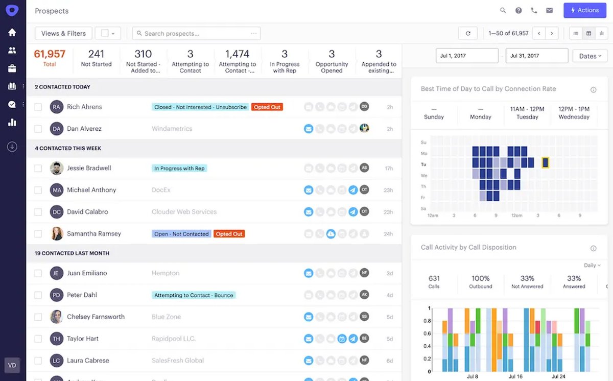 Top 7 Sales Engagement Platforms You Should Try - Outreach