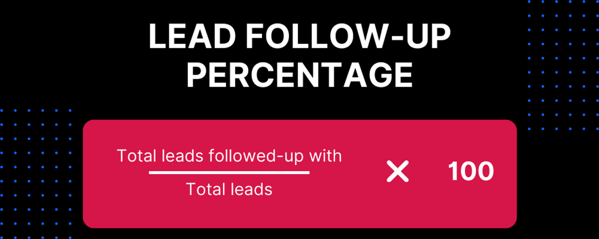 Lead Follow Up Percentage