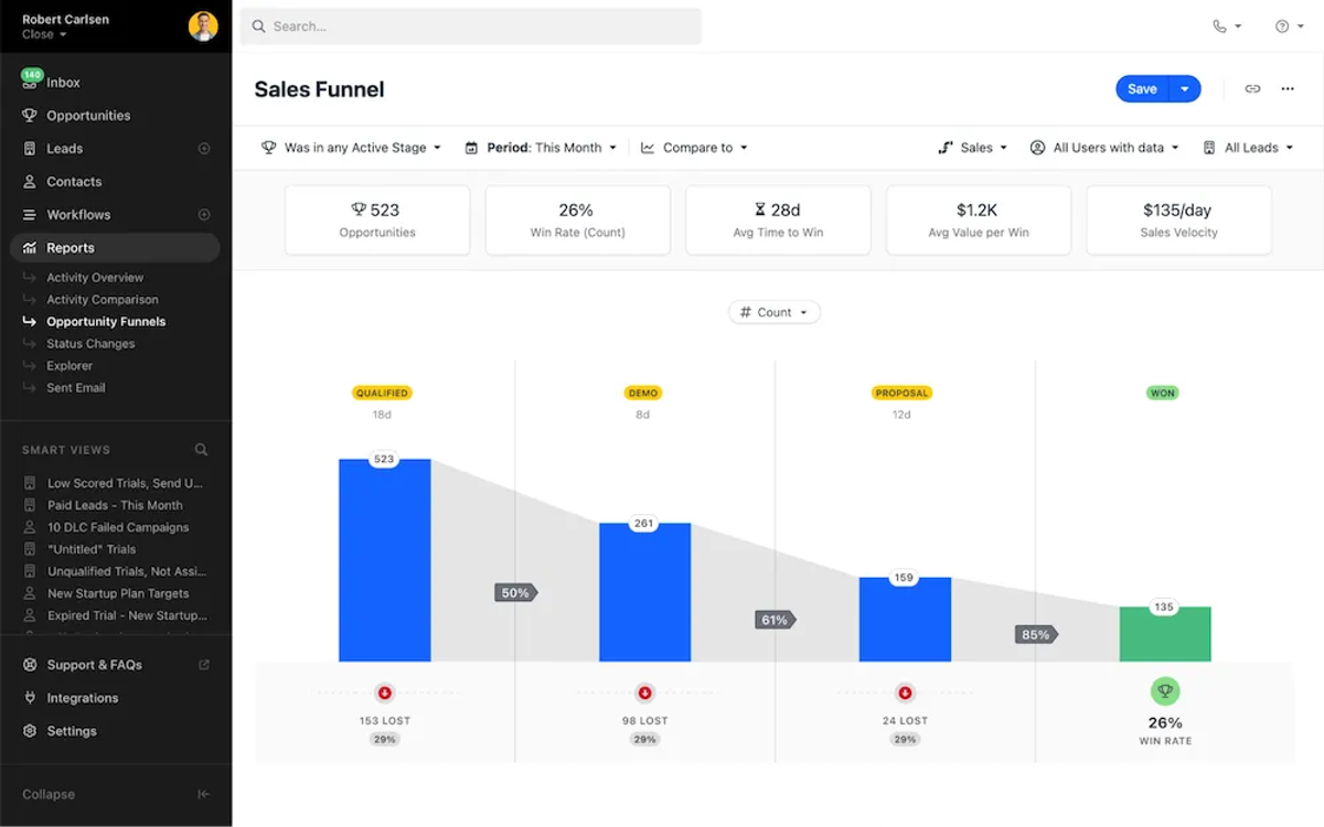 How to Nurture Leads - Capture Metrics with Close CRM