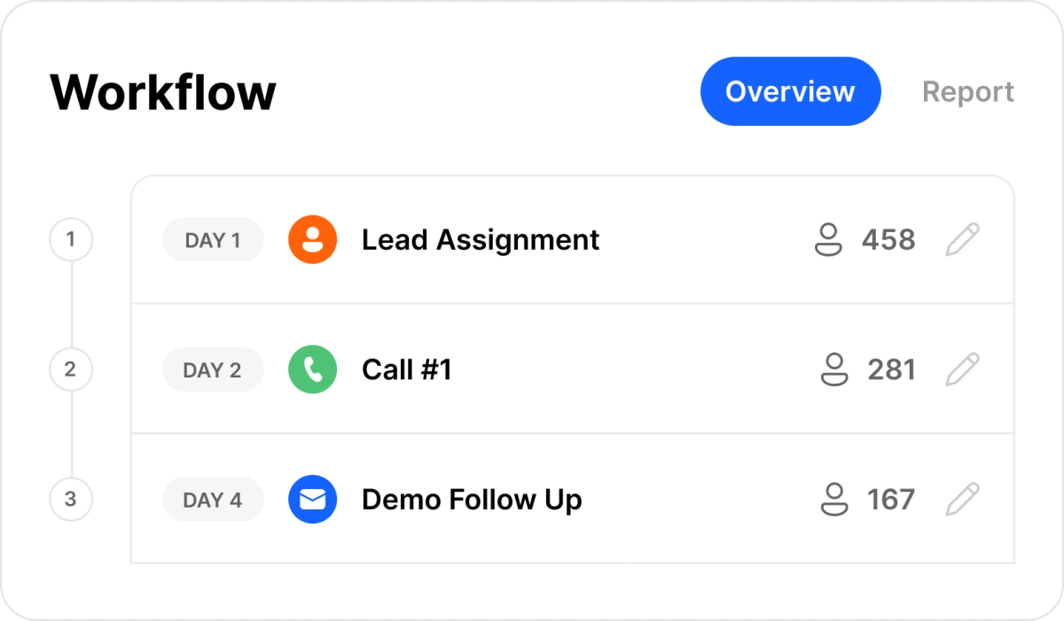 How to Decide on the Best Omnichannel Sales Platform for Your Team - Close CRM Workflows