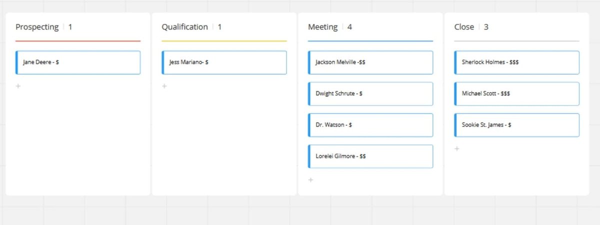 Example of an unhealthy sales pipeline
