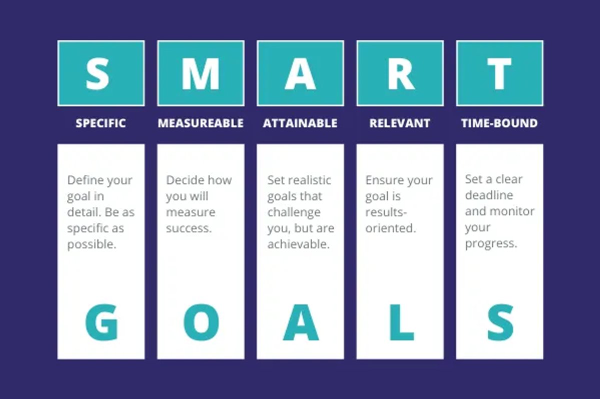 smartgoals