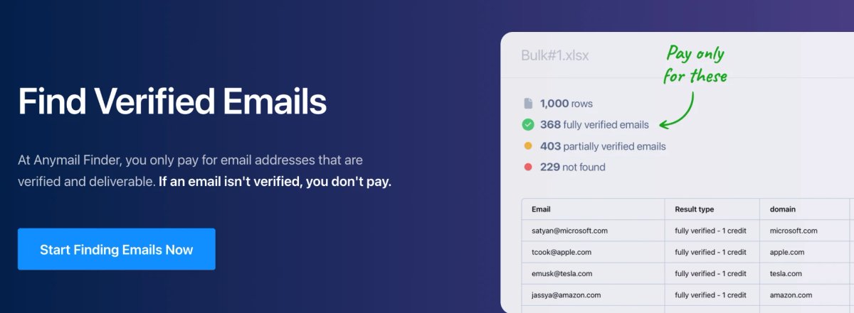 8 Email Finder Web Applications to Generate High-Value Leads - Anymail Finder