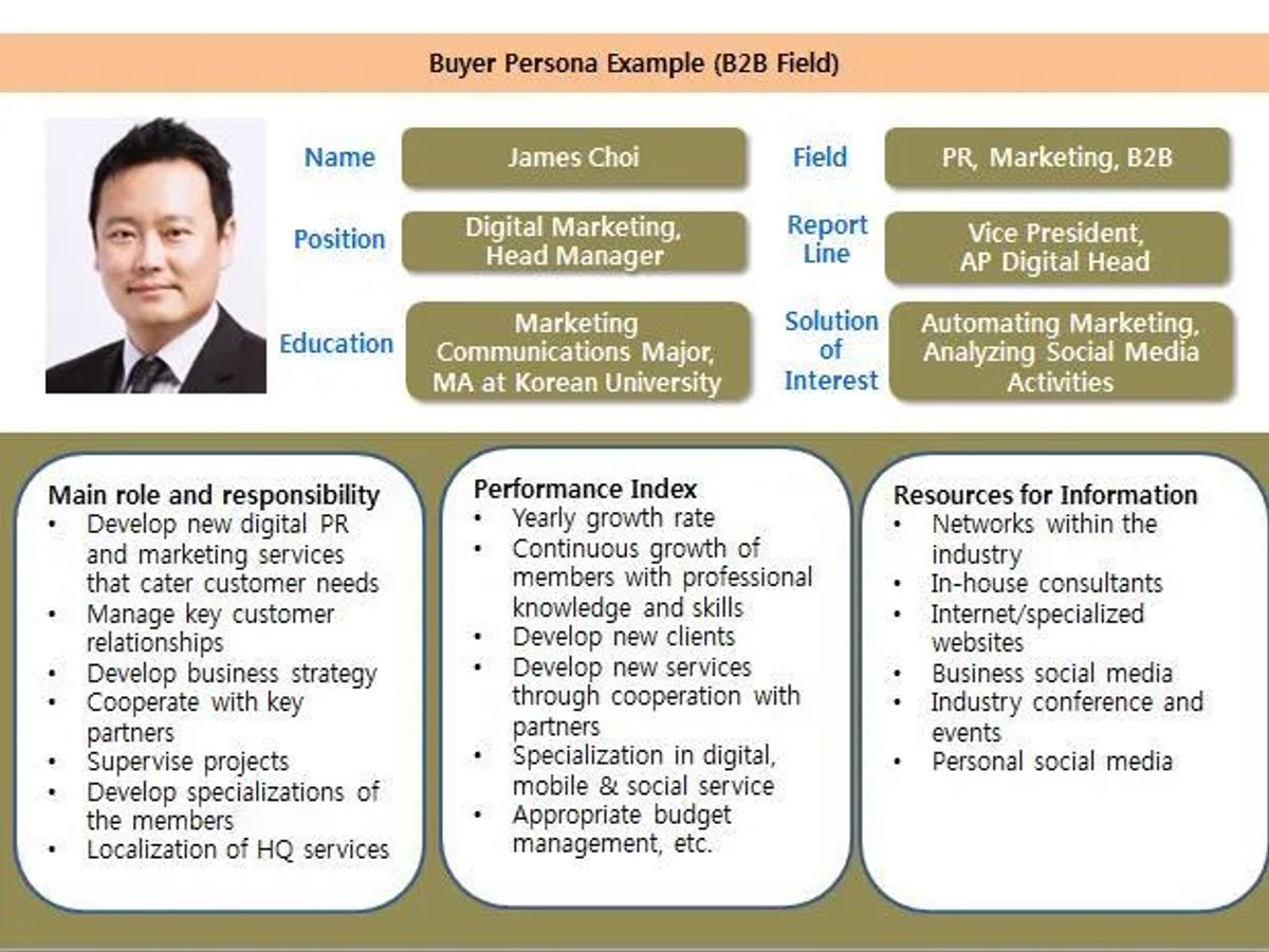 B2B Content Marketing Strategy