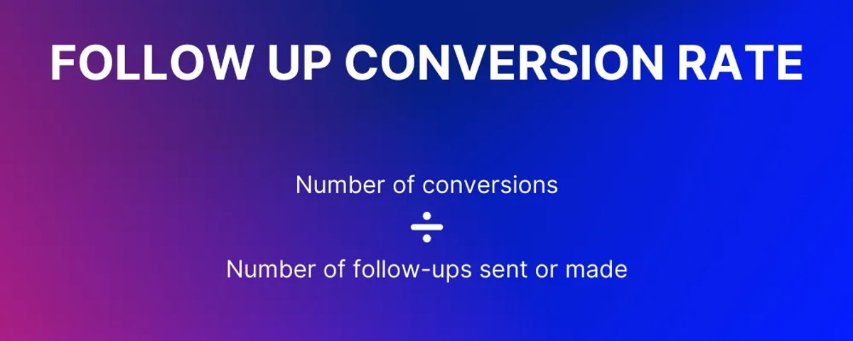 Follow Up Conversion Rate CRM Key Performance Metrics