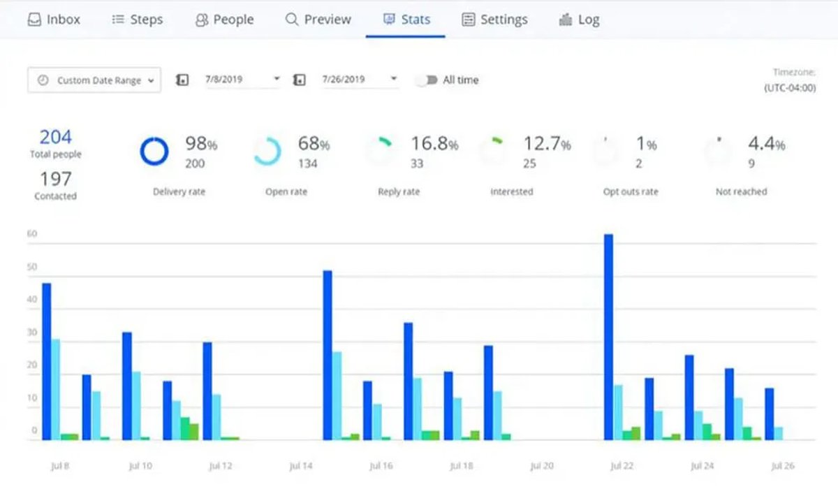 sales tracking guide reply.io dashboard