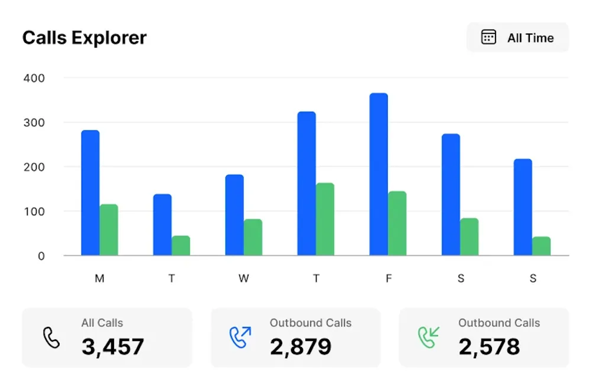 Sales Dashboards - Close Explorer