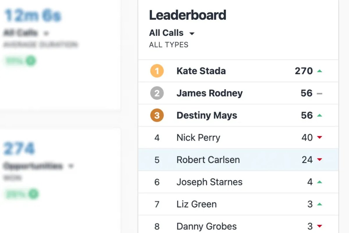 Sales Meeting Ideas: Sales Leaderboard in Close