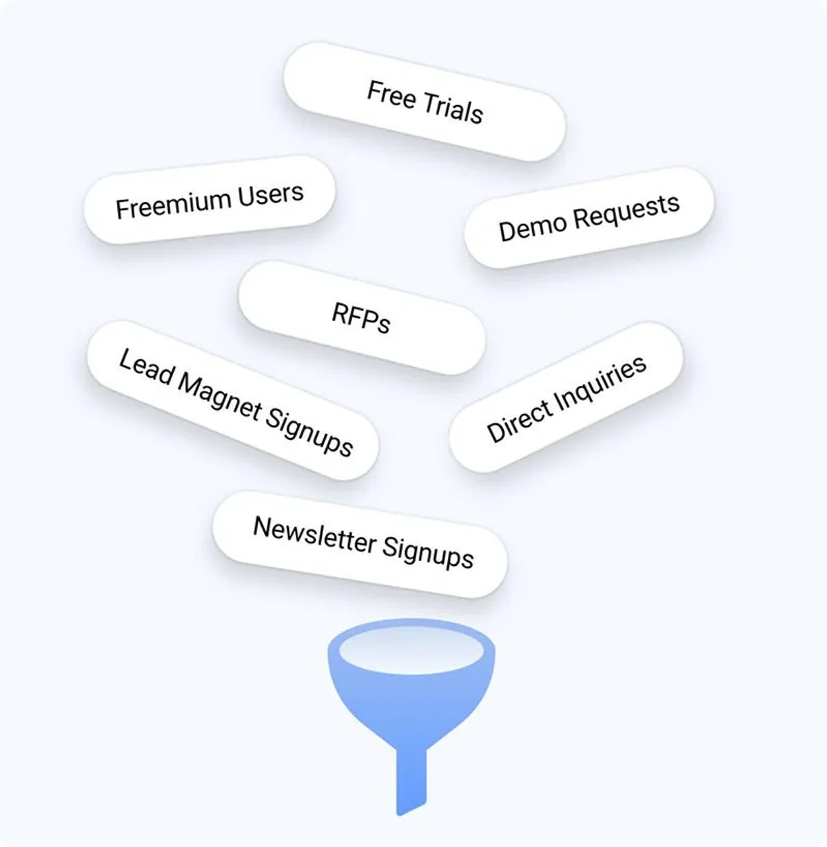 sales-funnel